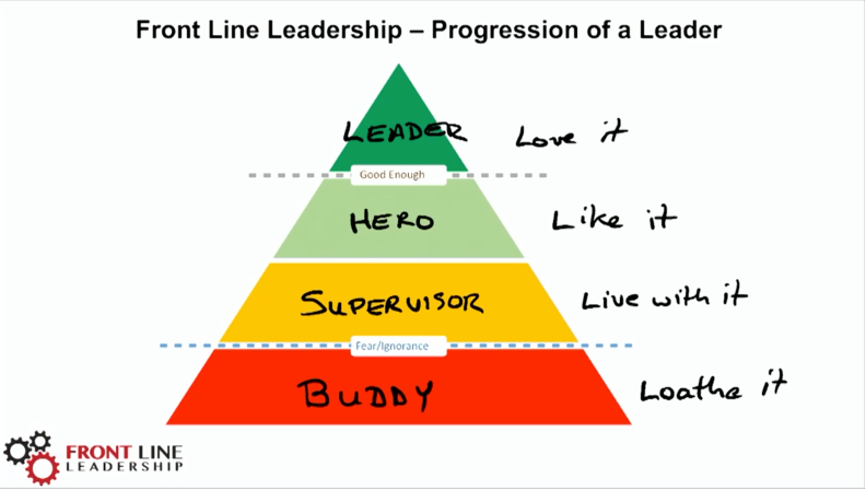 Leadership Progression 