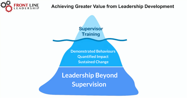 leadership development iceberg