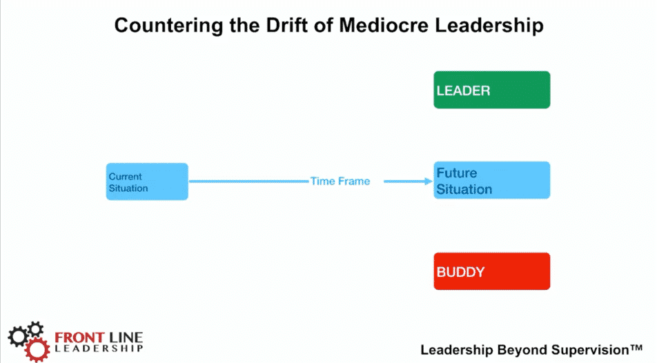 act with urgency - drift of mediocre leadership